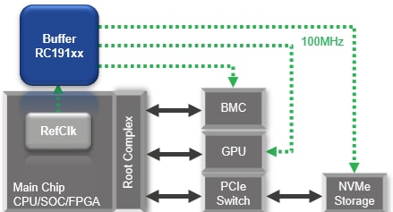 Application Circuit Diagram - Renesas Electronics RC1910x PCIe Gen7 Clock Buffers