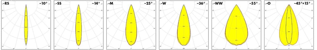 Performance Graph - Ledil LEILA-Y-SC2 Lenses