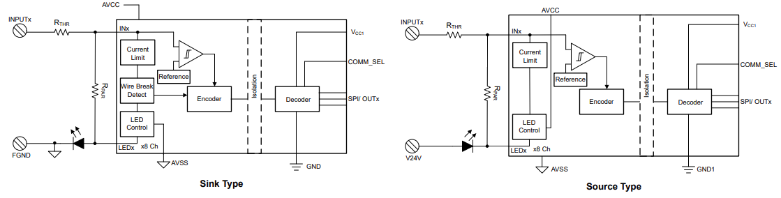 Block Diagram - Texas Instruments ISO1228 Digital Input Receiver