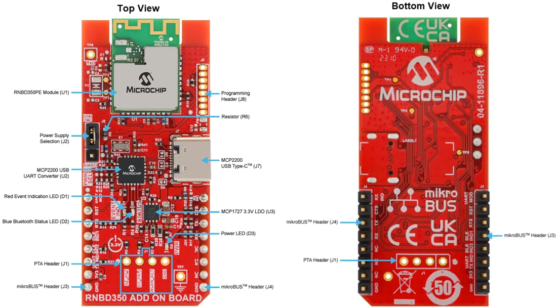 Chart - Microchip Technology EV65D15A RNBD350 Add-On Board