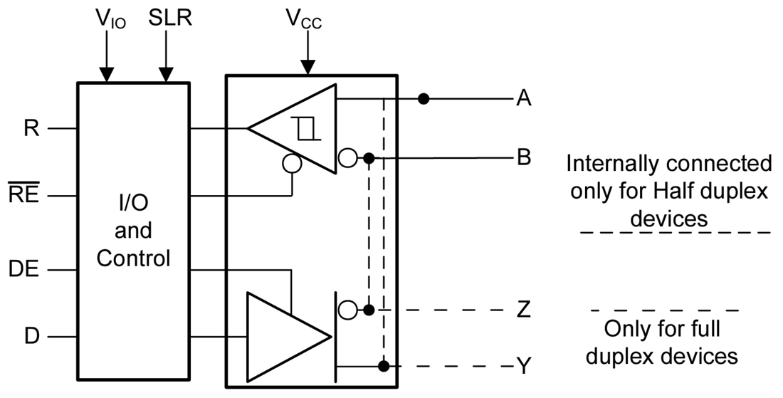 Block Diagram - Texas Instruments THVD24xV RS-422/RS-485 Transceivers