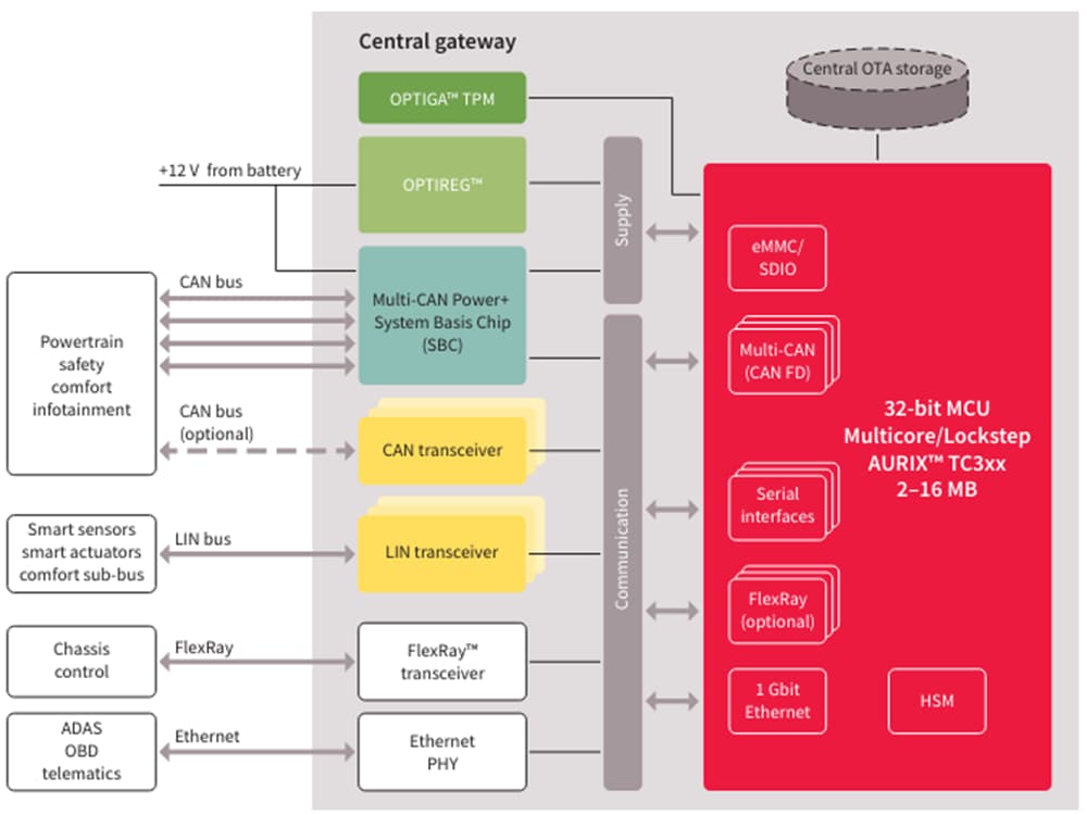 Block Diagram - Infineon Technologies TLE935x Automotive CAN Transceivers