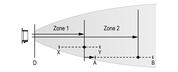 Infographic - Banner Engineering Q120R R-GAGE® Narrow Beam Radar Sensors