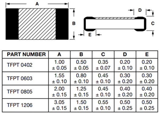 Chart - Vishay / Dale TFPT SMD PTC Nickel Thin Film Linear Thermistors