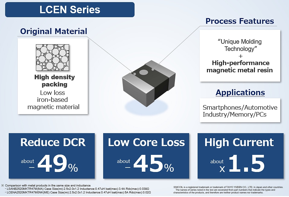 Infographic - TAIYO YUDEN +150°C, Low Core Loss MCOIL™ Power Inductors