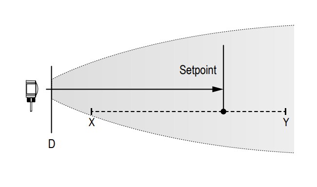 Infographic - Banner Engineering QT50R R-GAGE® Collision Avoidance Radar Sensors