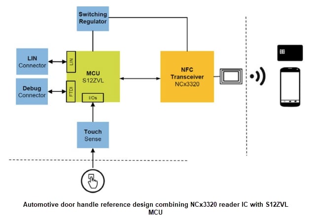 NXP Semiconductors NCF3320 Automotive-Grade NFC Frontend ICs
