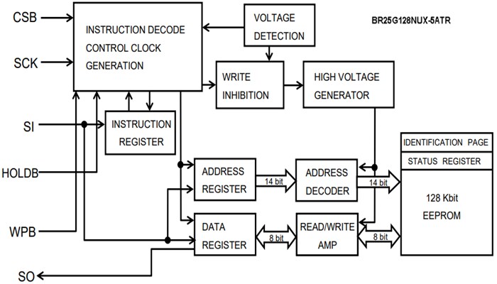 Block Diagram - ROHM Semiconductor BR25G-5A Series SPI BUS EEPROMs