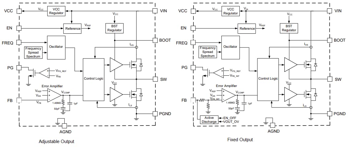Block Diagram - Monolithic Power Systems (MPS) MPQ4320C Synchronous Step-Down Converters