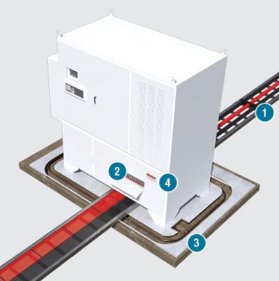 Panduit Solar Power Solutions