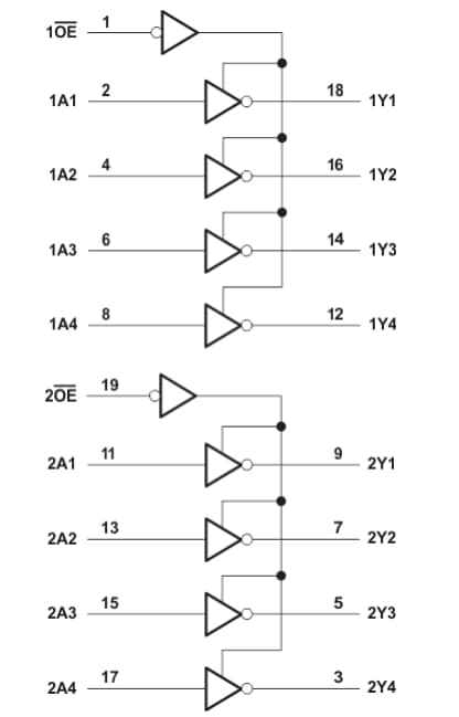 Block Diagram - Texas Instruments SN74LV240A Octal Buffers/Drivers