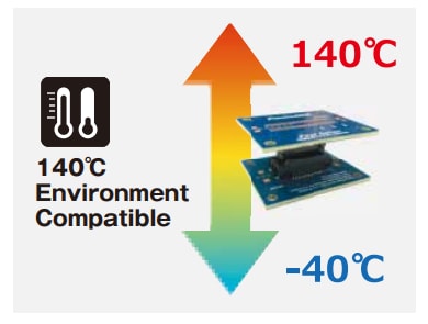 Infographic - Hirose Electric FX26 +140°C Board-to-Board Floating Connectors