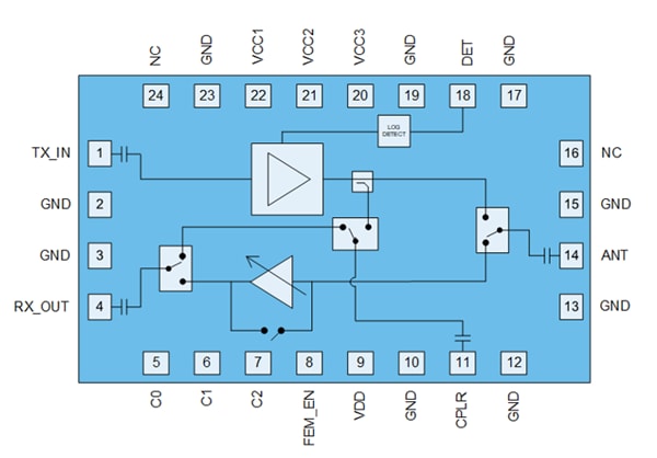 Block Diagram - Qorvo QPF4202 2GHz Wi-Fi® 7 Front End Modules