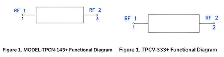 Block Diagram - Mini-Circuits TPCN & TPCV Thru-Line LTCC Filters