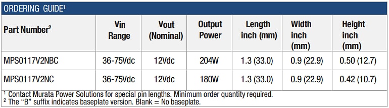 Chart - Murata Power Solutions MPS Isolated DC-DC Converters