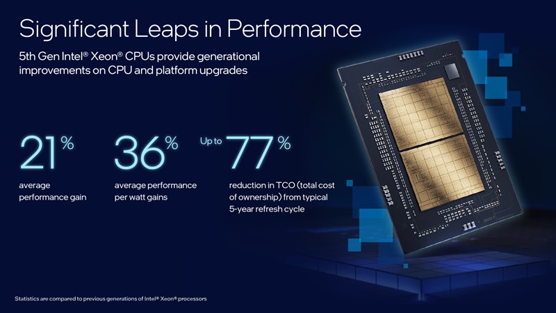 Intel 5th Gen Xeon® Processors