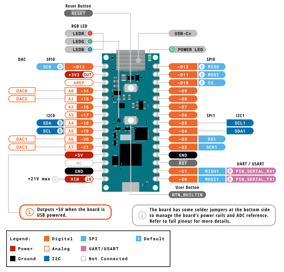 Location Circuit - Arduino ABX00112 Nano Matter Board
