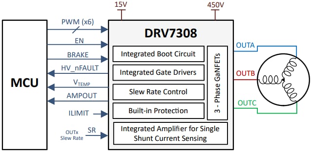 Schematic - Texas Instruments DRV7308 3-Phase 650V GaN Intelligent Power Module