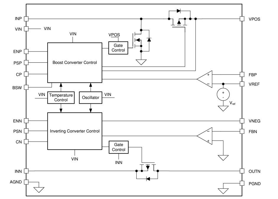 Block Diagram - Texas Instruments TPS6513x/TPS6513x-Q1 DC-DC Converters
