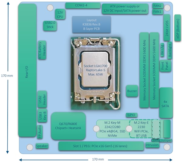 Application Circuit Diagram - Kontron K3836-Q/R mITX Motherboards