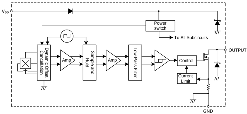 Block Diagram - Diodes Incorporated AH372x High-Voltage Hall-Effect Latch