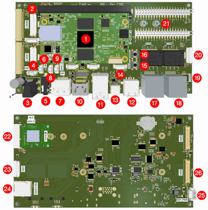 Ezurio Tungsten510 SMARC® SOMs