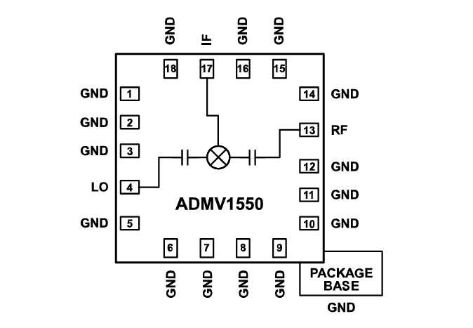 Block Diagram - Analog Devices Inc. ADMV1550 Double Balanced Mixer