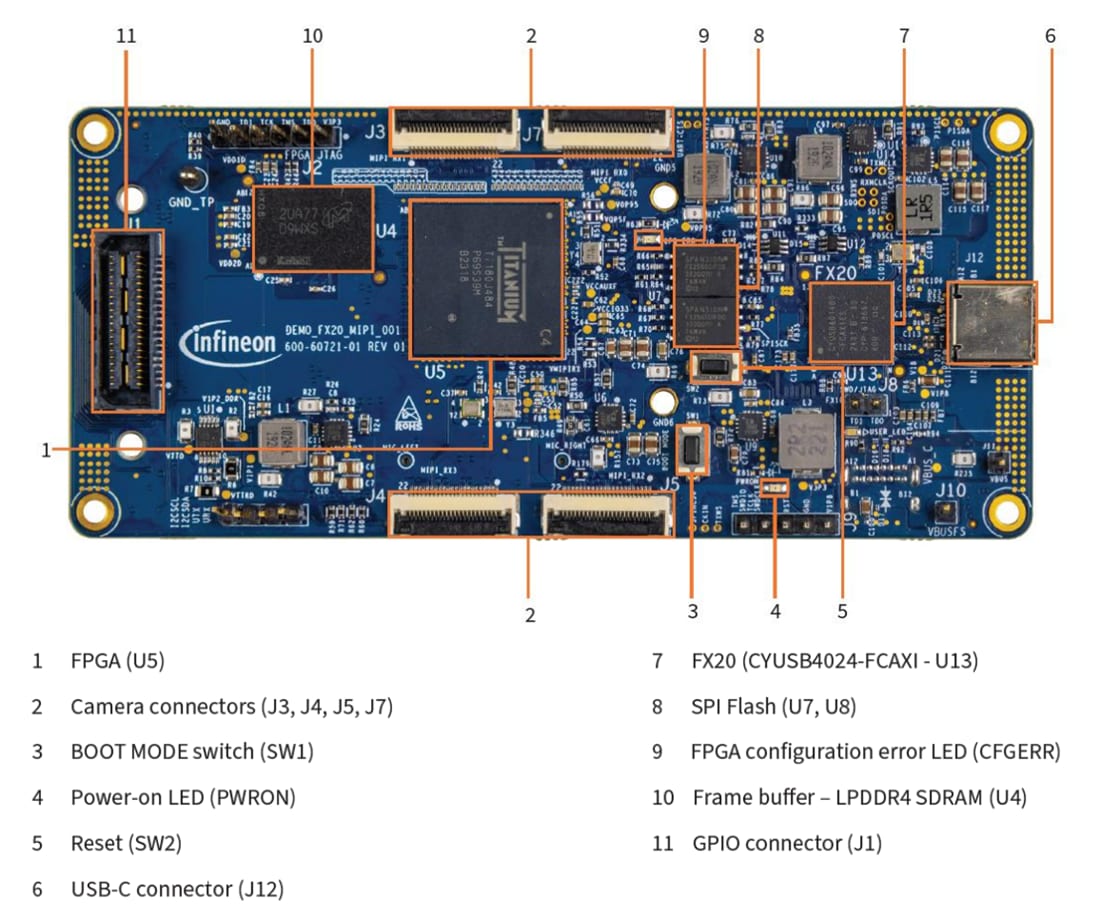 Infineon Technologies EZ-USB™ FX20 USB MIPI Camera Demo Kit