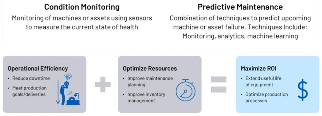 Block Diagram - Analog Devices Inc. & Telemecanique Drive Automation