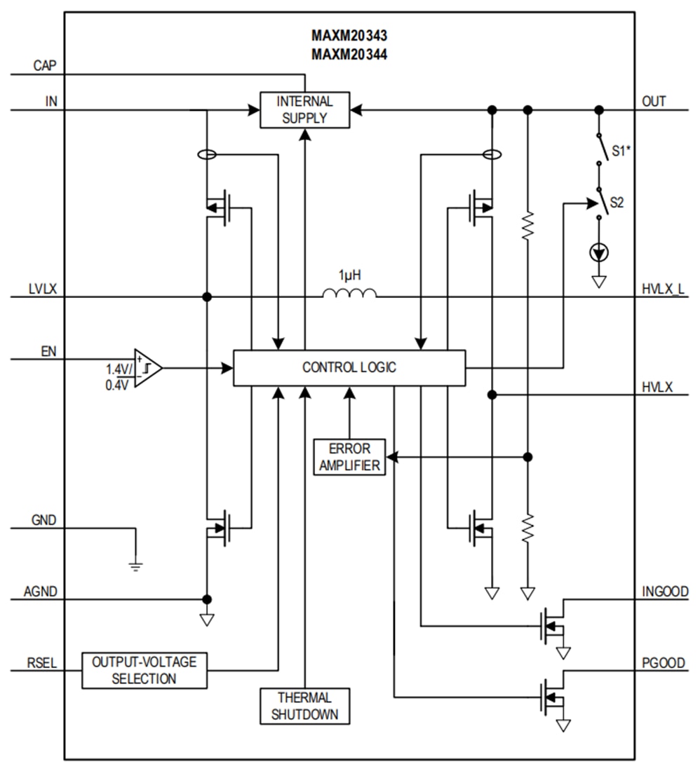 Block Diagram - Analog Devices / Maxim Integrated MAXM20343/MAXM20344 Buck-Boost Power Modules