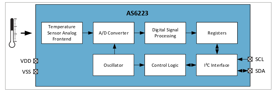 Block Diagram - ams OSRAM AS6223 Digital Temperature Sensors