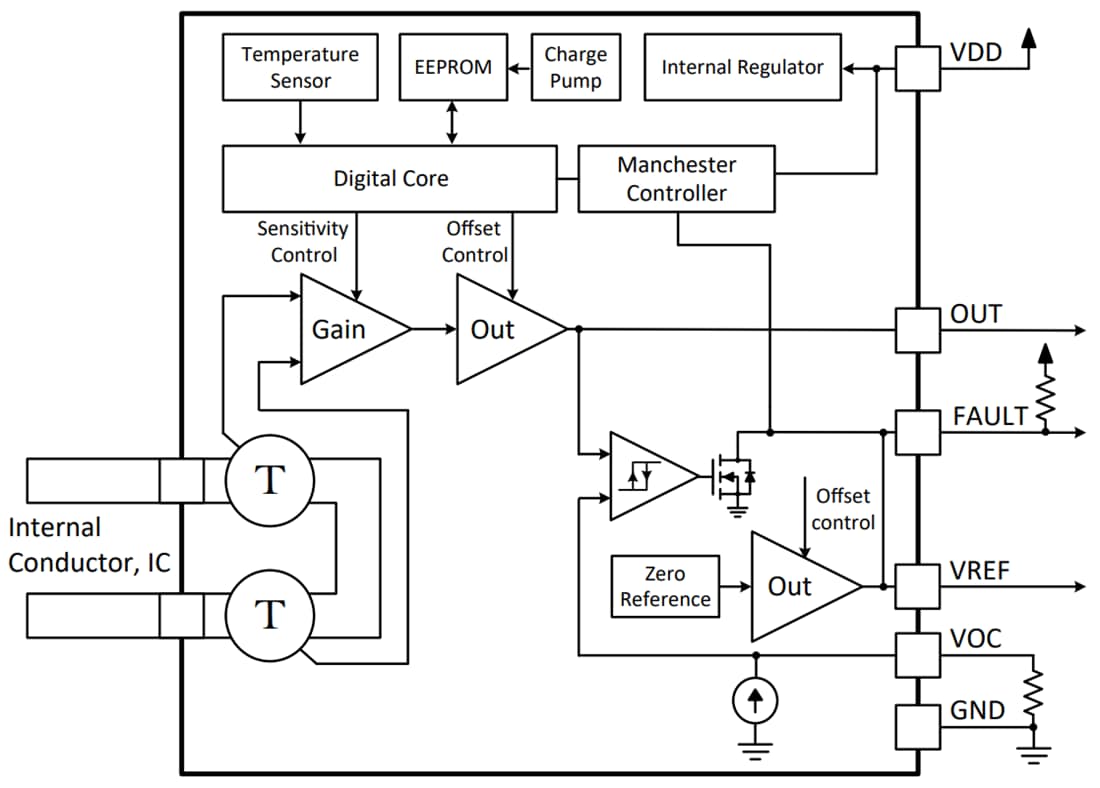 Block Diagram - Allegro MicroSystems ACS37100 10MHz TMR Current Sensor