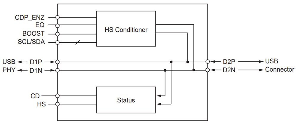 Block Diagram - Diodes Incorporated PI5USB216EQ USB 2.0 Signal Conditioner