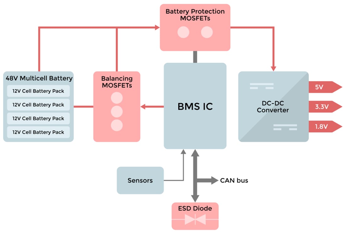 Micro Commercial Components (MCC) Battery Management System (BMS)