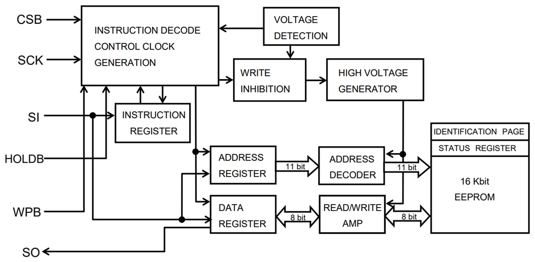 Block Diagram - ROHM Semiconductor BR25G-5 SPI BUS EEPROMs