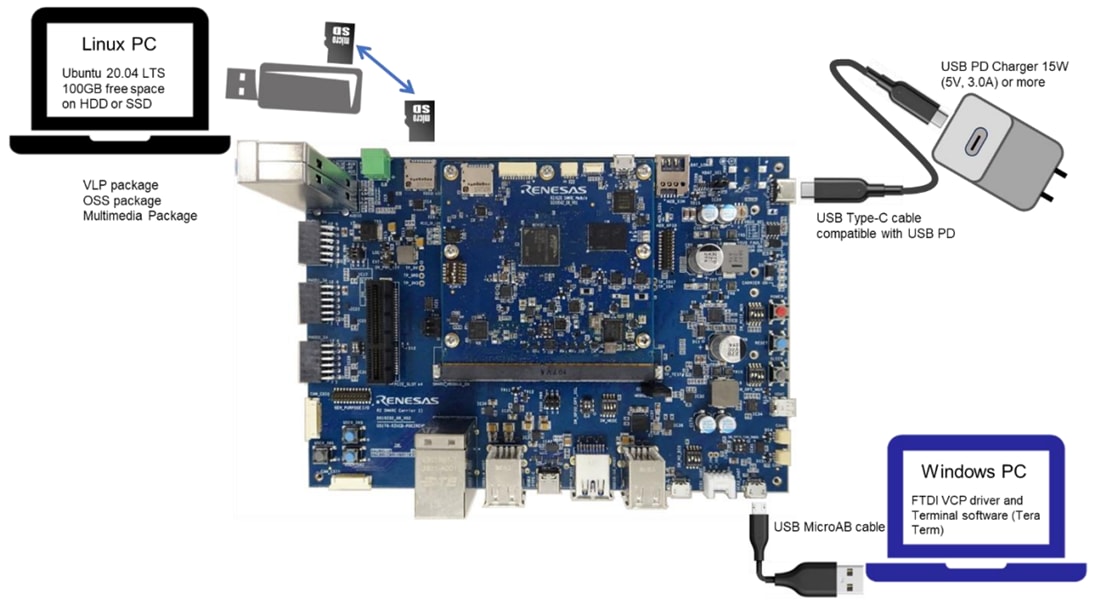 Chart - Renesas Electronics RZ/G3E-EVKIT Evaluation Board