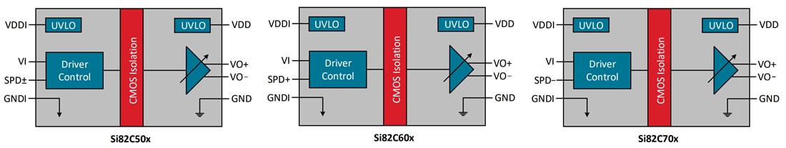 Block Diagram - Skyworks Solutions Inc. Si82Cx Isolated Gate Drivers