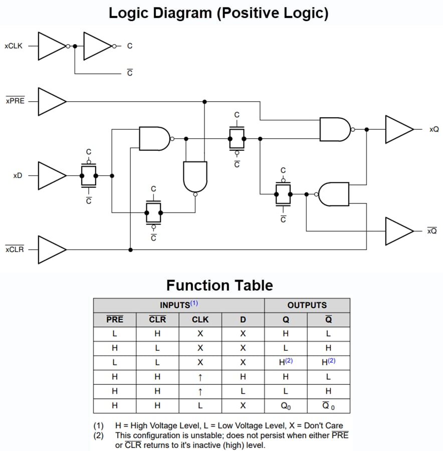 Block Diagram - Texas Instruments SN74AC74/SN74AC74-Q1 Dual D-Type Flip-Flops