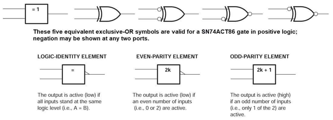 Block Diagram - Texas Instruments SN74ACT86/SN74ACT86-Q1 2-Input Exclusive-OR Gates