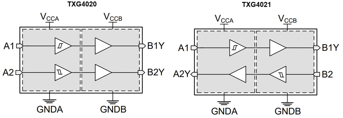 Block Diagram - Texas Instruments TXG402x ±40V Ground-Level Translator