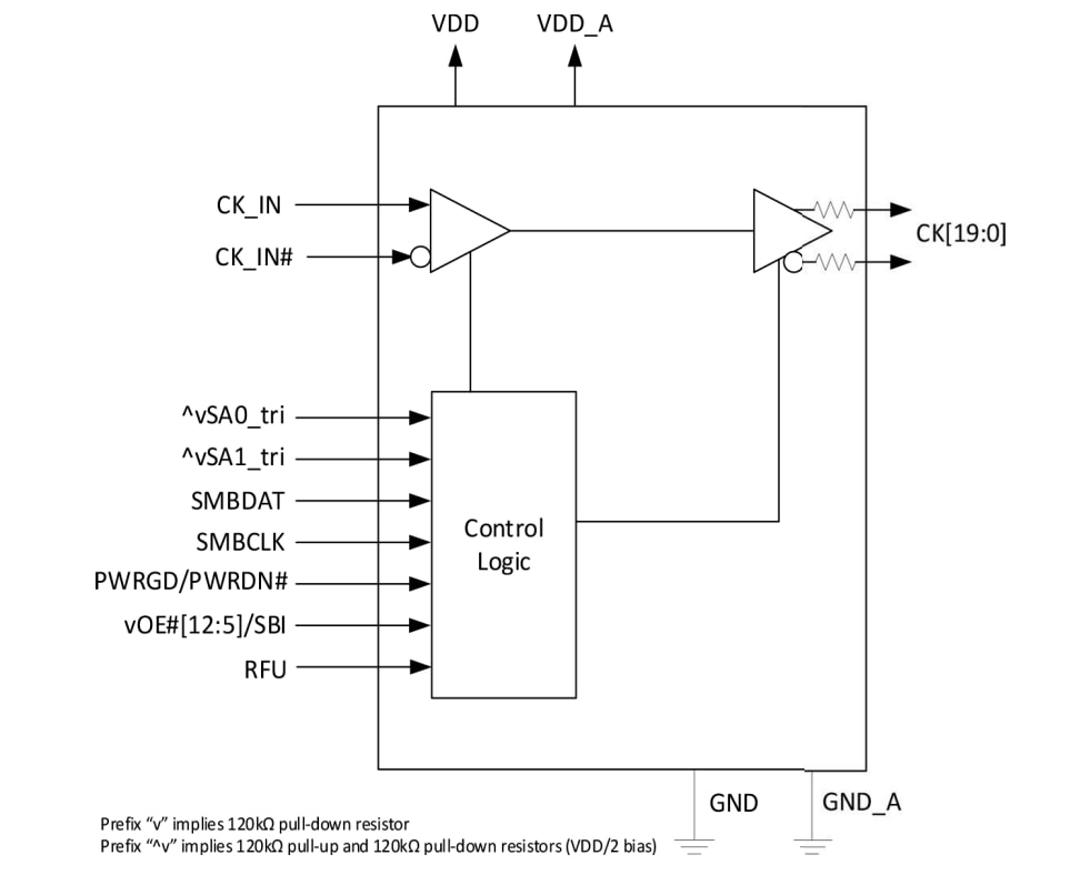 Block Diagram - Microchip Technology ZL40294B 1 to 20 Fanout Buffers