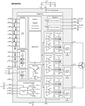 Block Diagram - Texas Instruments DRV8376-Q1 3-Phase Integrated FET Motor Drivers