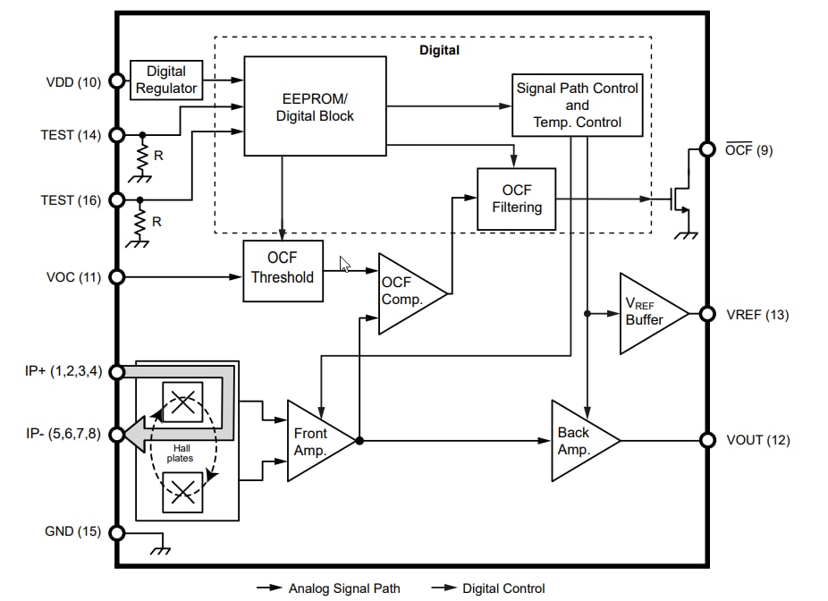 Block Diagram - Allegro MicroSystems ACS71010 Hall-Effect Current Sensors