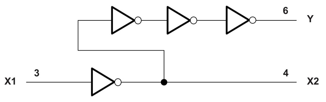 Block Diagram - Texas Instruments SN74LVC1GX04 Crystal Oscillator Driver