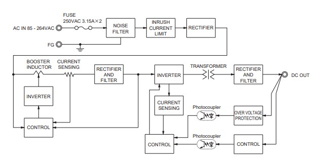 Block Diagram - Cosel UMA120F 120W Medical-Type AC-DC Power Supplies