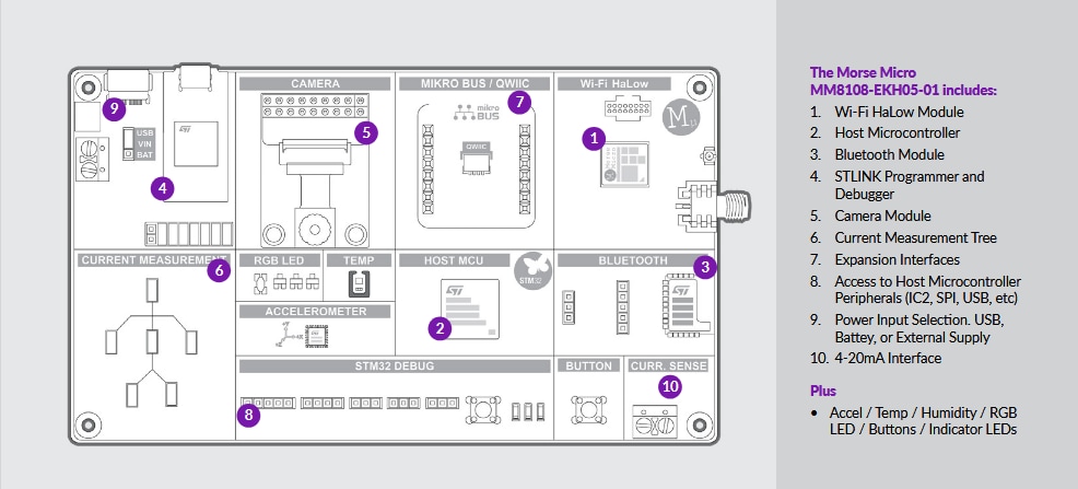 Block Diagram - Morse Micro MM8108-EKH05-01 Wi-Fi® HaLow® IoT Evaluation Kit