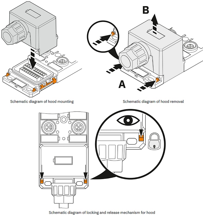 Schematic - Phoenix Contact M12 Push-Pull Sensor/Actuator Boxes (SACBs)