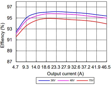 Performance Graph - Advanced Energy / Artesyn ADH1300 1300W Half-Brick DC-DC Converter