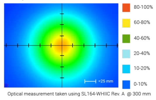Chart - Advanced Illumination SL164 Compact High Intensity Spot Lights