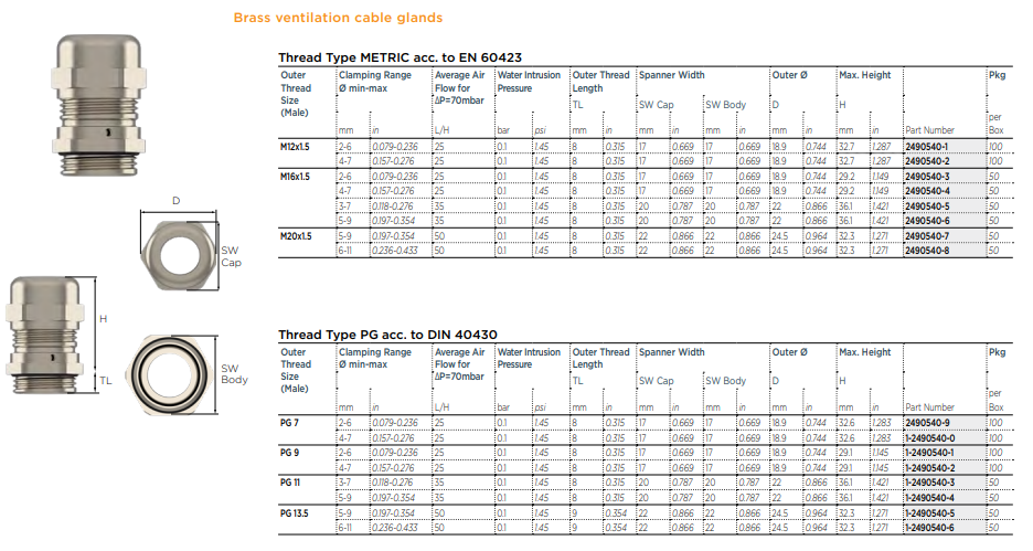 Mechanical Drawing - TE Connectivity Ventilation Cable Glands